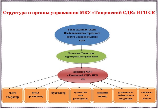 Сайт муниципального казенного учреждения